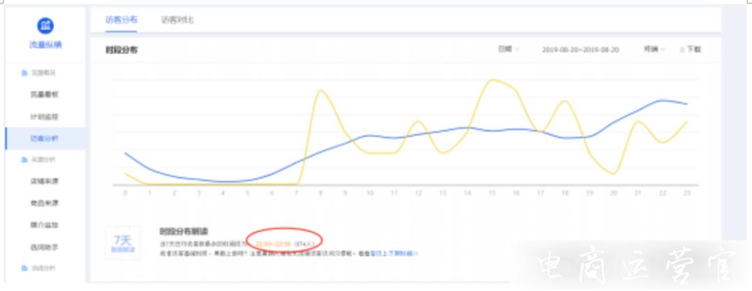 如何利用微淘進(jìn)行內(nèi)容運營?微淘怎么提升轉(zhuǎn)化率?